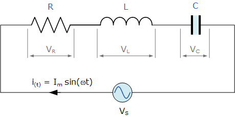 RLC circuit