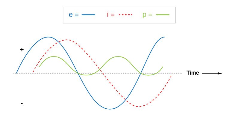 resistive circuit