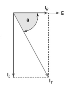 RL circuit