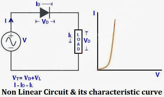 Difference Between Linear and Nonlinear Circuits