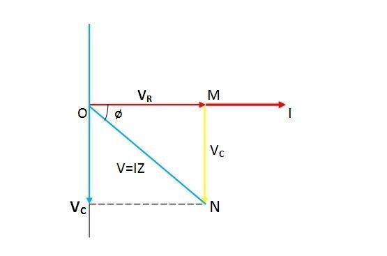 RC circuit