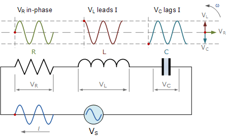 RLC circuit