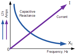 capacitive circuit