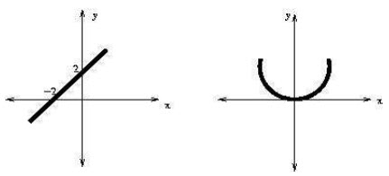 Difference Between Linear and Nonlinear Circuits