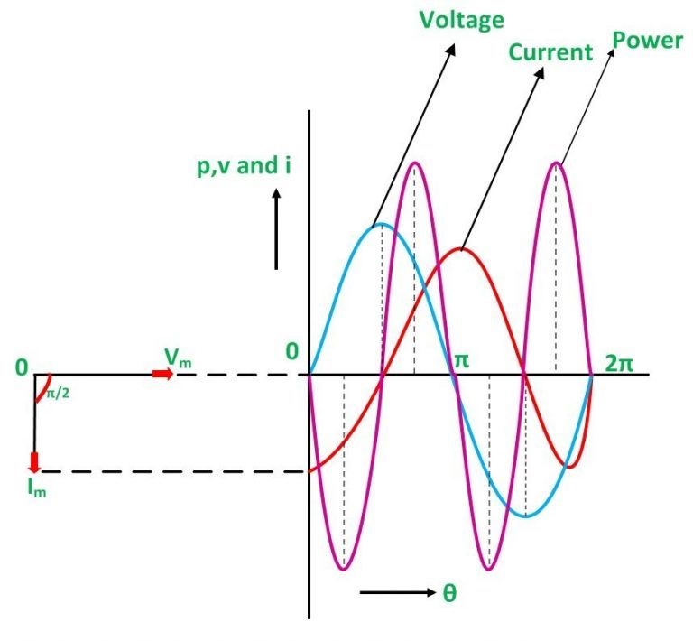 inductive circuit