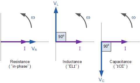 RLC circuit