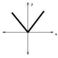 Difference Between Linear and Nonlinear Circuits