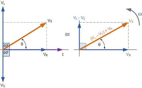 RLC circuit