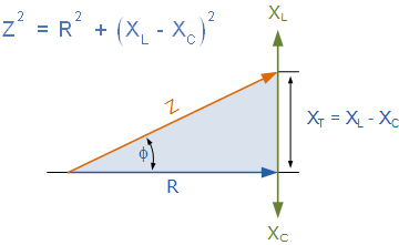 RLC circuit