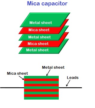 What is Mica Capacitor