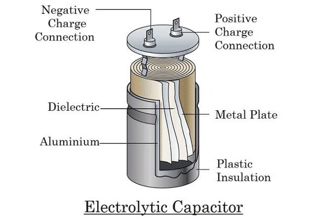 What is Electrolytic Capacitor