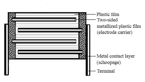 What is Film Capacitor