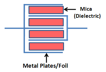 What is Mica Capacitor