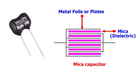 What is Mica Capacitor