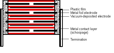 What is Film Capacitor