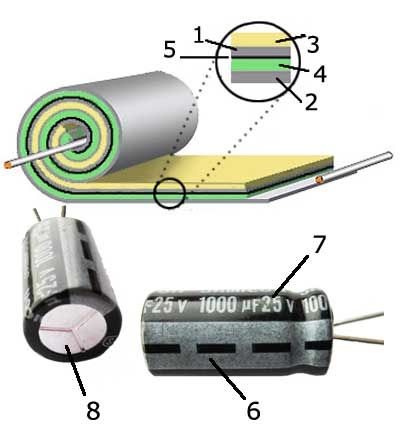 What is Electrolytic Capacitor