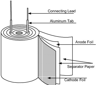 What is Electrolytic Capacitor