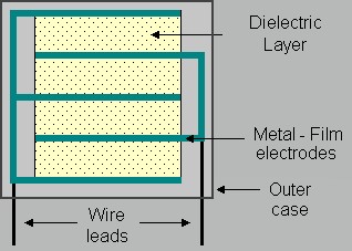 What is Film Capacitor