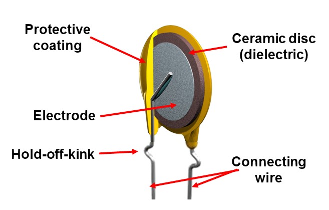 What is Ceramic Capacitor
