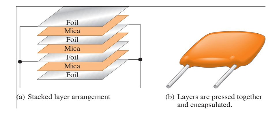 What is Mica Capacitor