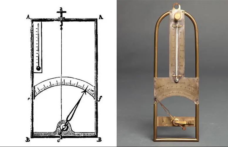 Types of Hygrometers