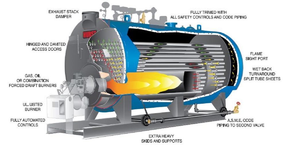 Boiler Efficiency