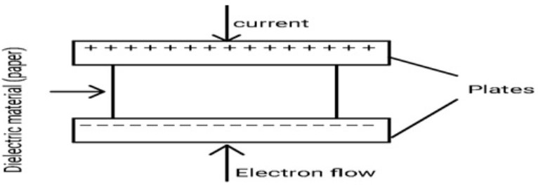 Paper Capacitor