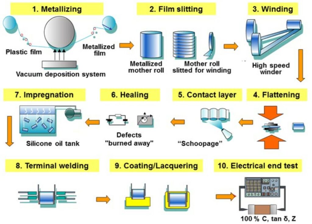 Film Capacitor Different Types & Working Linquip