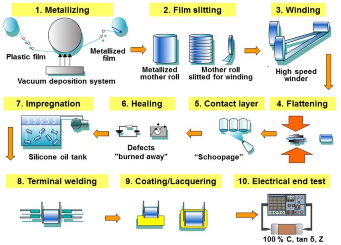 Film Capacitor