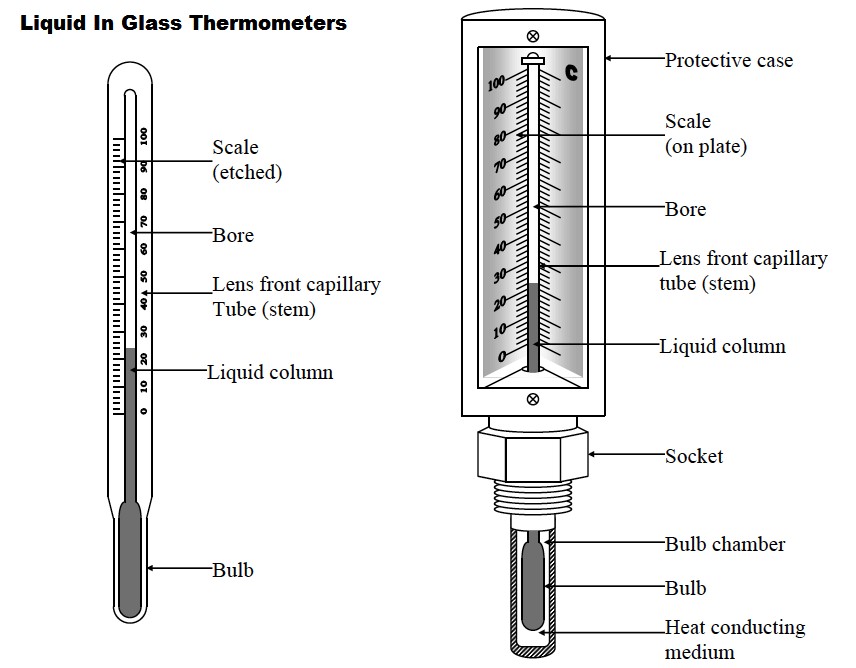 Types of Thermometers