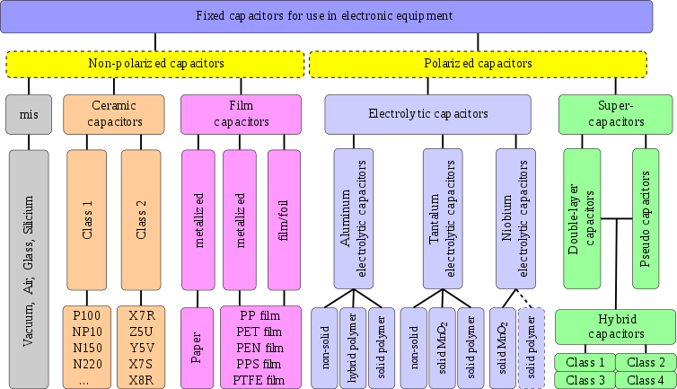 Polarized Capacitor