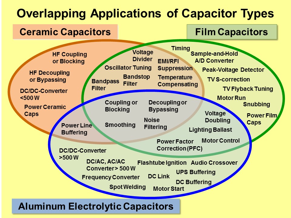 Film Capacitor