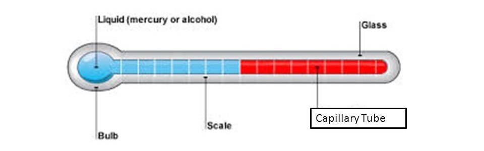 Types of Thermometers