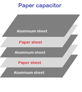 What is Paper Capacitor