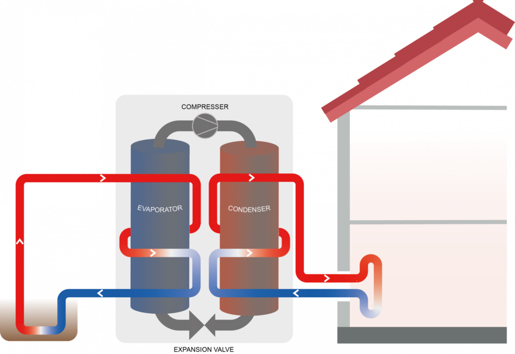 How does a heat pump work