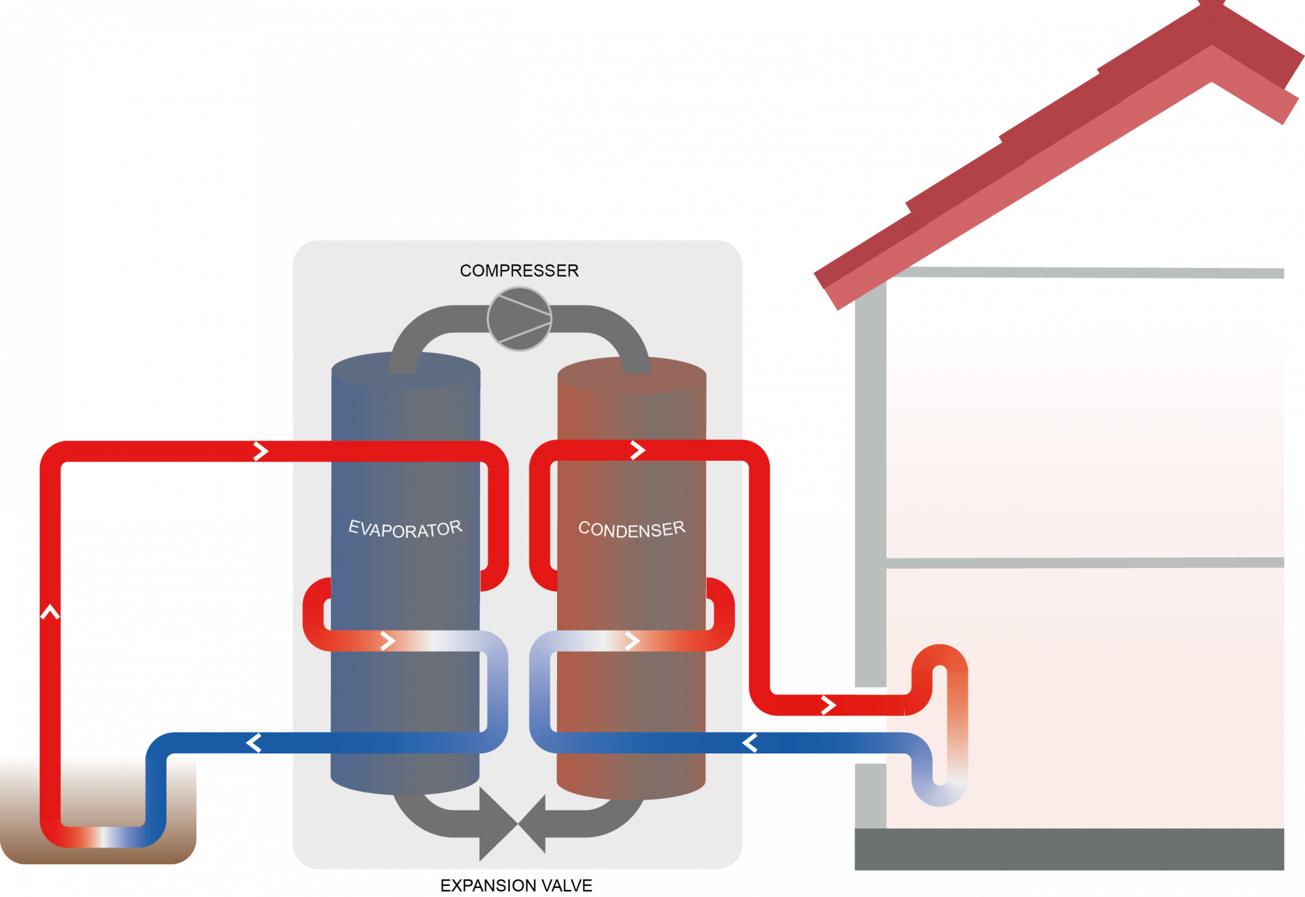 Anatomy Of A Heat Pump System