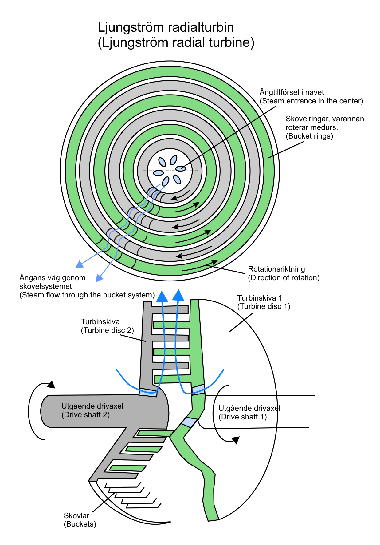 Radial flow turbine