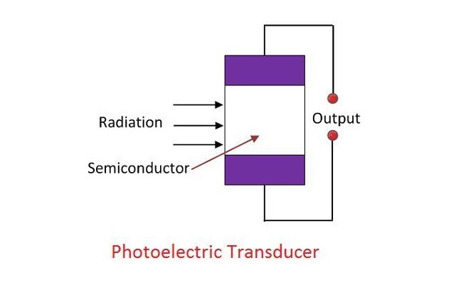 Photoelectric Transducer
