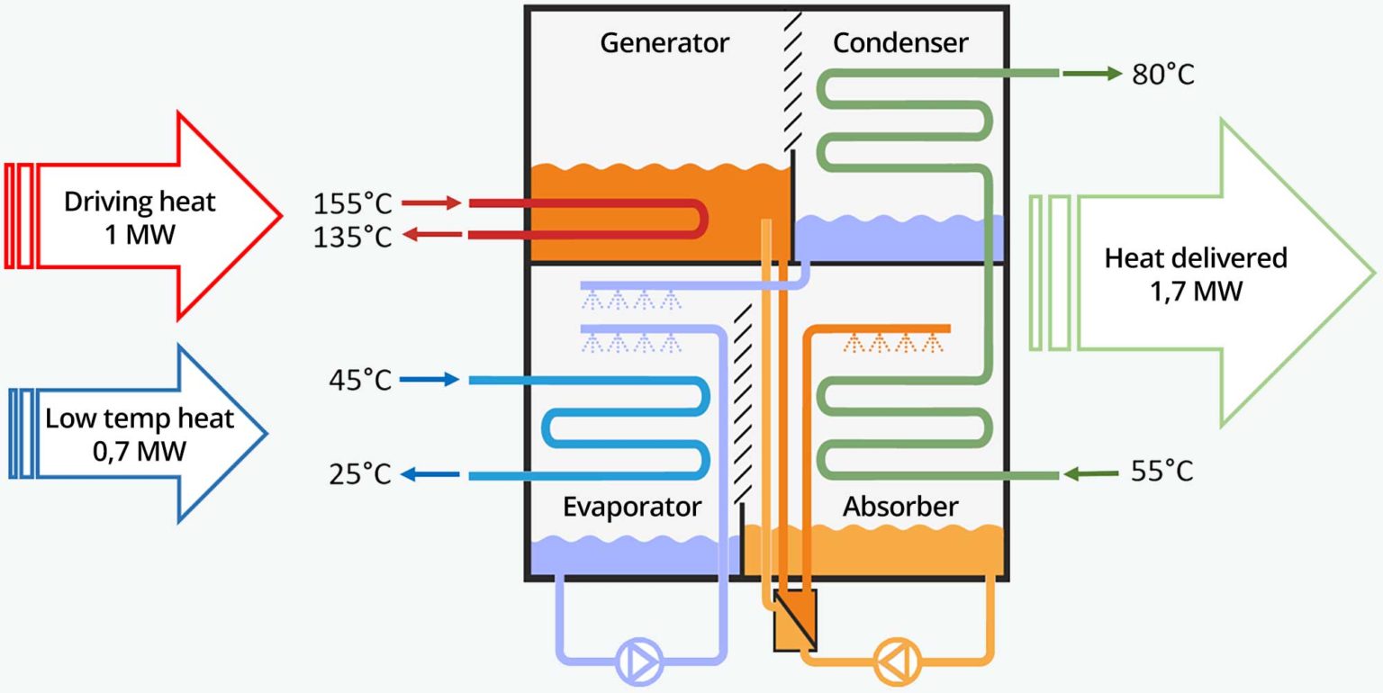 Efficiency of heat pump online