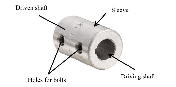 What Is a Sleeve Coupling