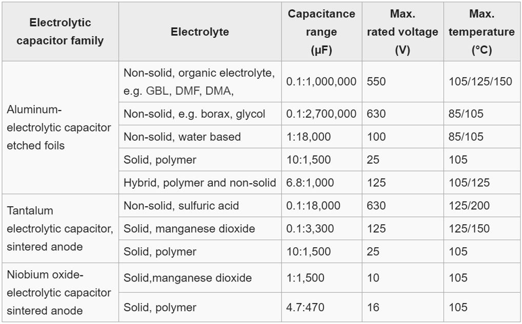 Polarized Capacitor