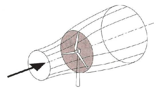 axial flow turbines