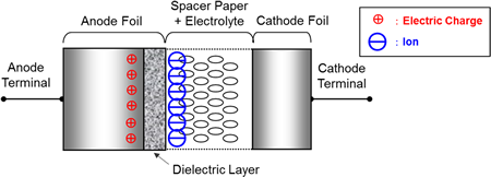 electrolytic capacitor