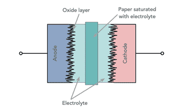 electrolytic capacitor