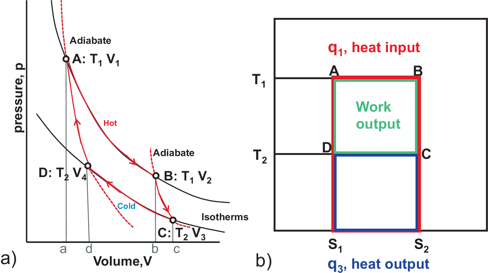 Heat pump efficiency