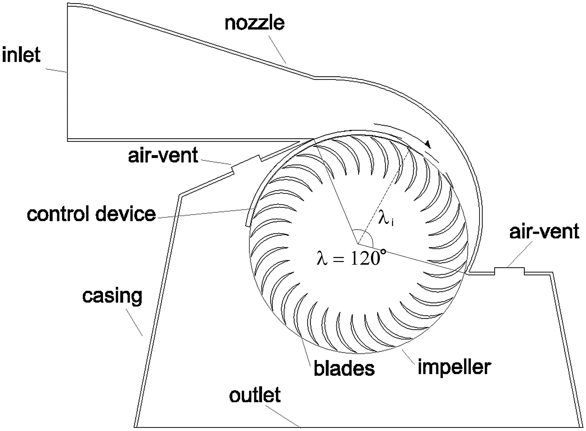 low head turbines