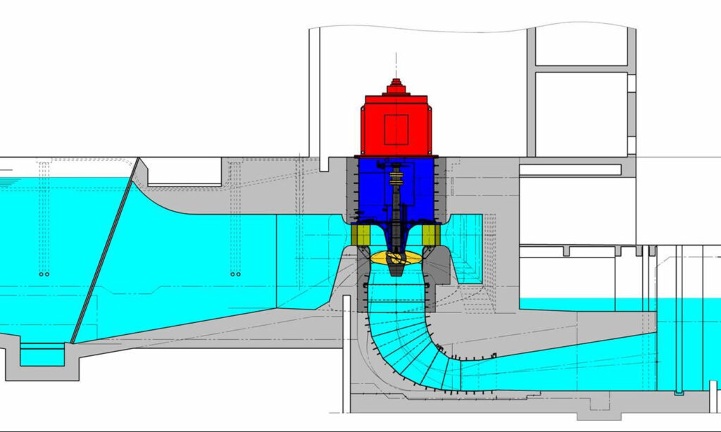 low head turbines