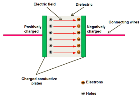what is electrolytic capacitor