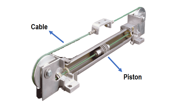 Types of Pneumatic Cylinders