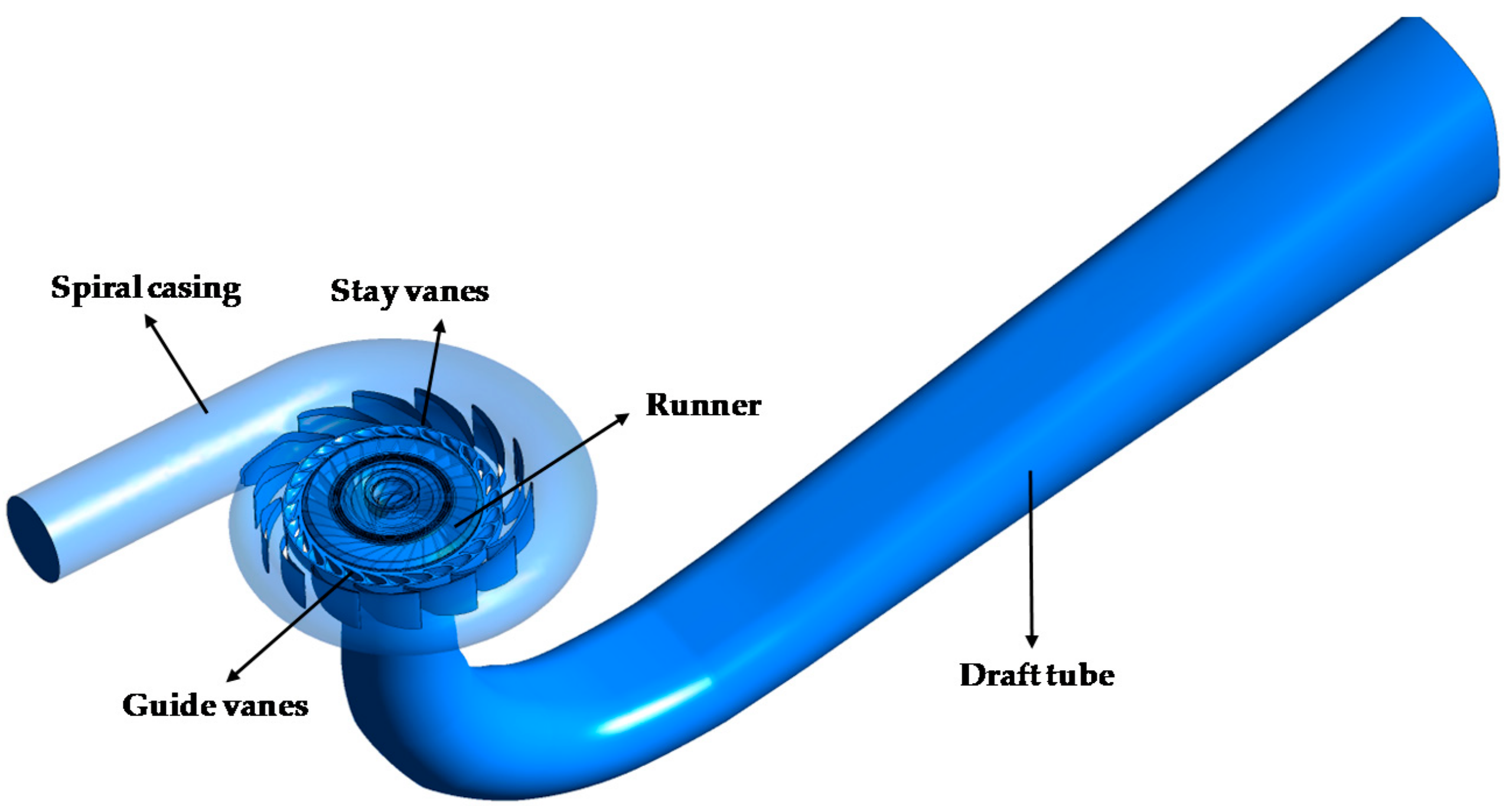 Radial flow turbine